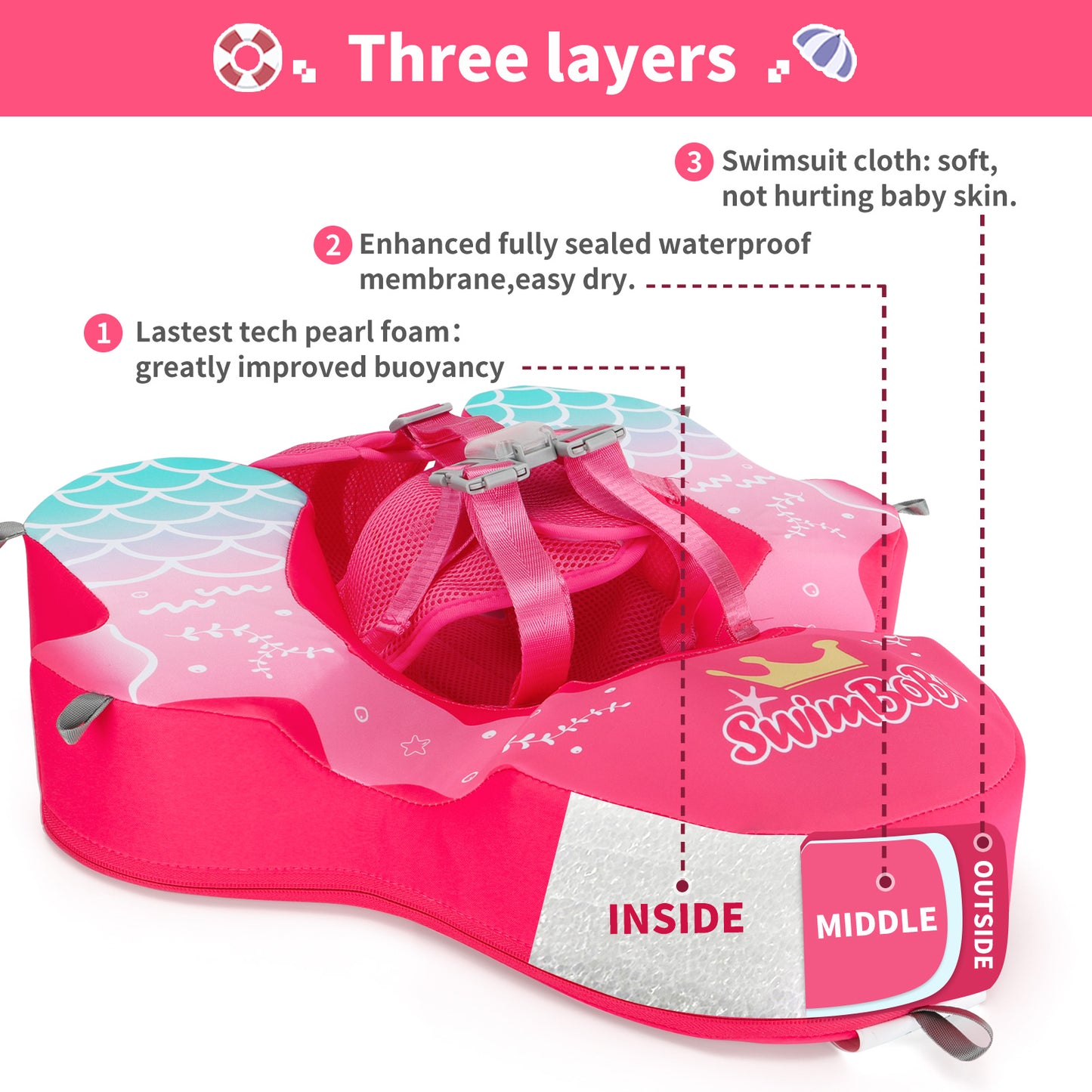 Swimbobo Non-Inflatable Baby Float with Canopy (4-48 Months)